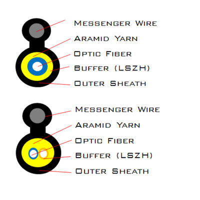 Outdoor Fiber Optic FTTH Optical Fiber Cable Aerial FIG-8 G657A2 LSZH 1F