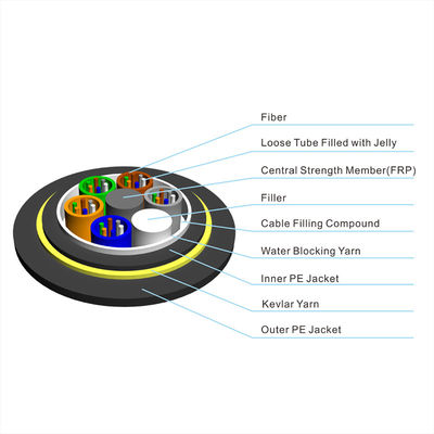 12 24 48 96 Core Fiber Optical Corning Core Fiber Cable Aerial OFS ADSS Fiber Optic Cable With Single Double PE Ou