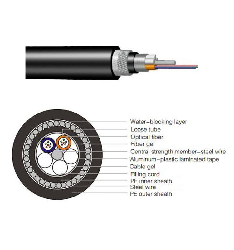 72 Core G652D GYTA33 Under Water Industrial Submarine Outdoor Fiber Optic Cable