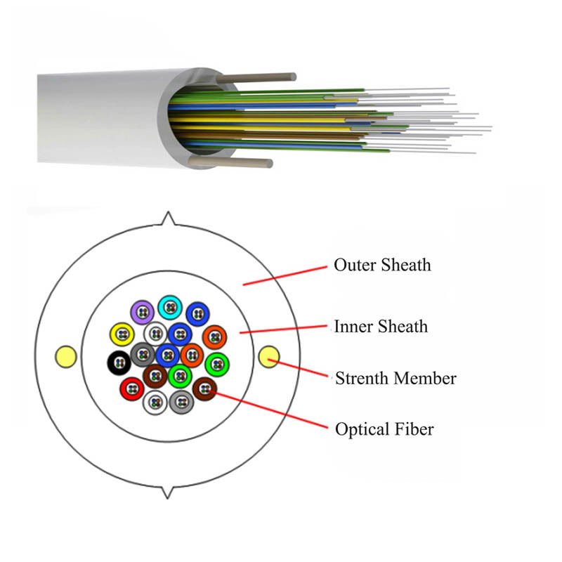 GJPFXJH 24 Core FTTH Optical Fiber Cable Optic Cable Vertical Wiring G652D