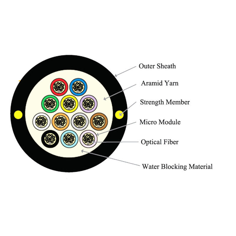 Easy Strippable Dielectric Micromodule Fiber Optic Cable Om1 Om2 Om3 144F